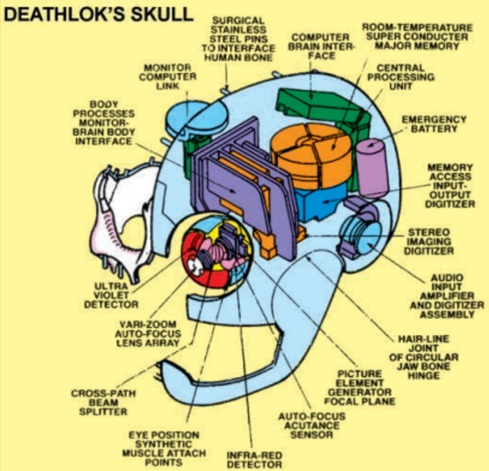 Deathlok the Demolish - OHotMU skull diagram
