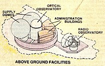 above ground facilities