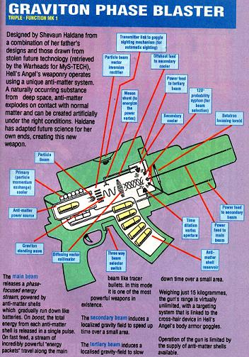 Graviton Phase Blaster Profile